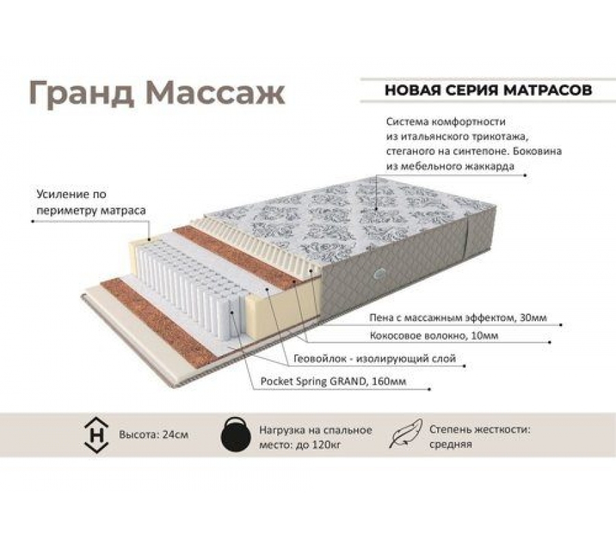 Матрас Гранд Массаж Эко