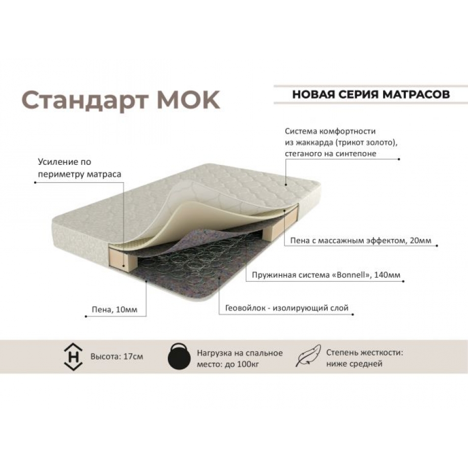 Матрас Стандарт МОК