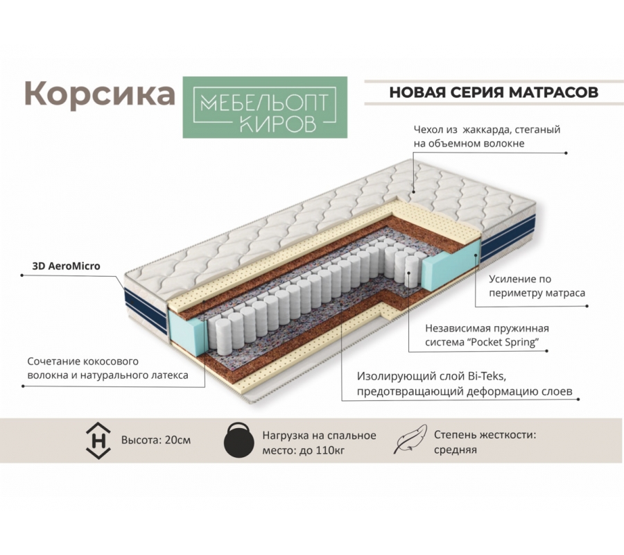 Матрас Релакс Корсика Матрас Релакс Корсика