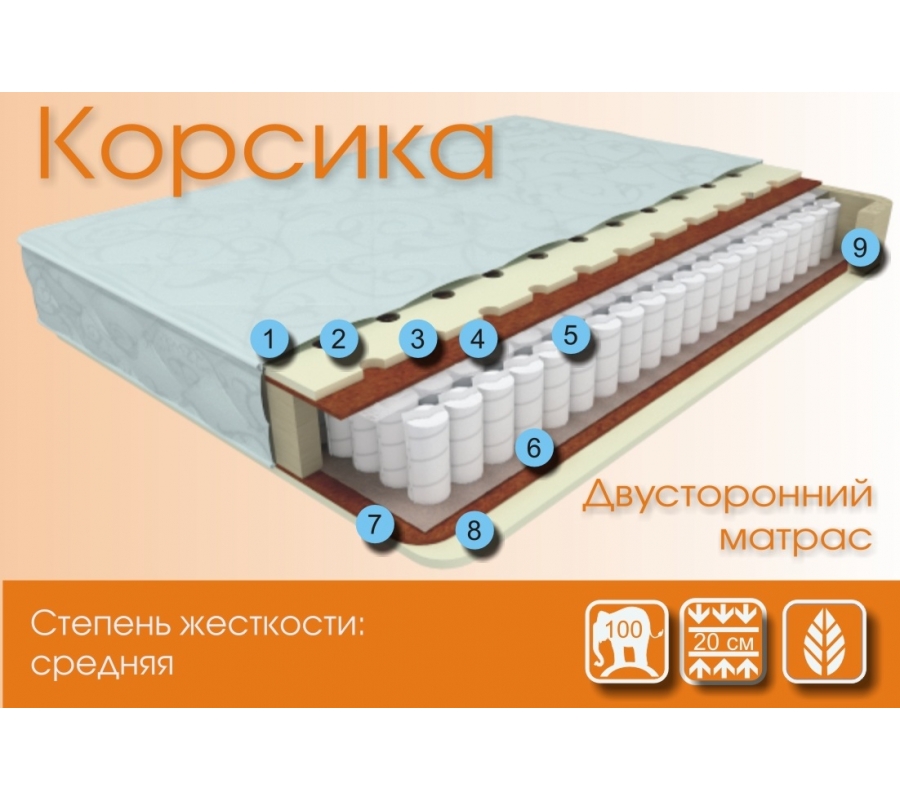 Матрас Релакс Корсика