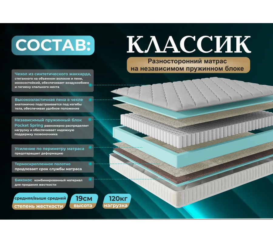 Матрас Классик
